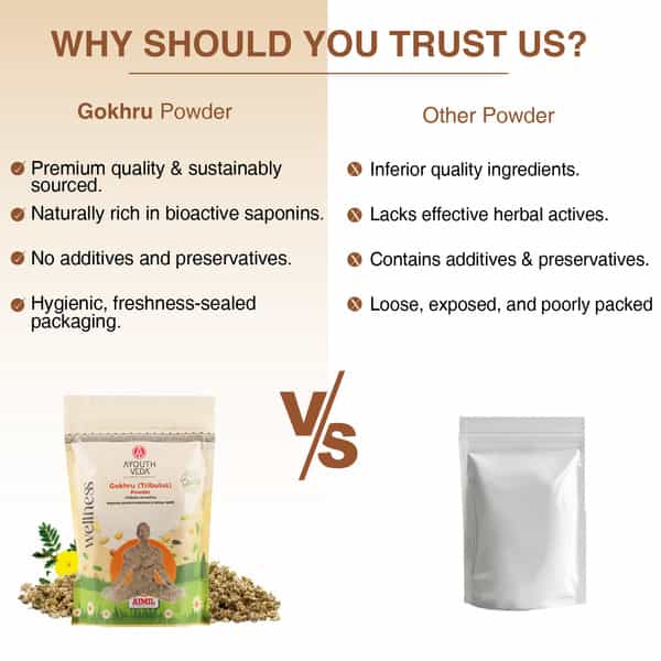 Ayouthveda Gokhru (Tribulus) Powder - 200G