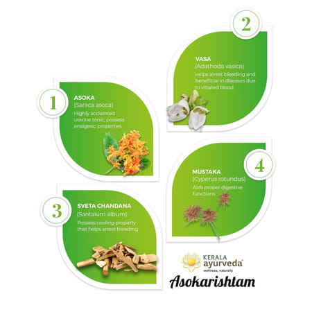 Kerala Ayurveda Asokarishtam 450 Ml