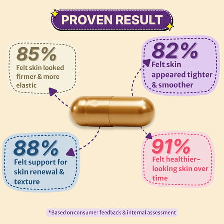 Healthbest Lookbest Skin Collagen Capsules|Skin Care|Skin Tightening|Pure Collagen|60 Capsules