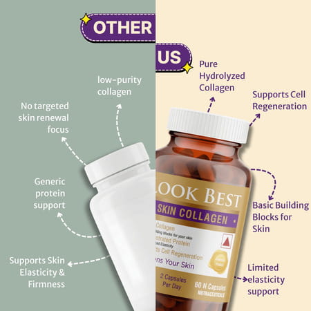 Healthbest Lookbest Skin Collagen Capsules|Skin Care|Skin Tightening|Pure Collagen|60 Capsules