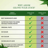 Axiom Giloye Tulsi Juice|Helps In Cold|Cough & Fever- 500Ml