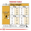 Royal Canin Beagle Adult Dog Food | 3 Kg