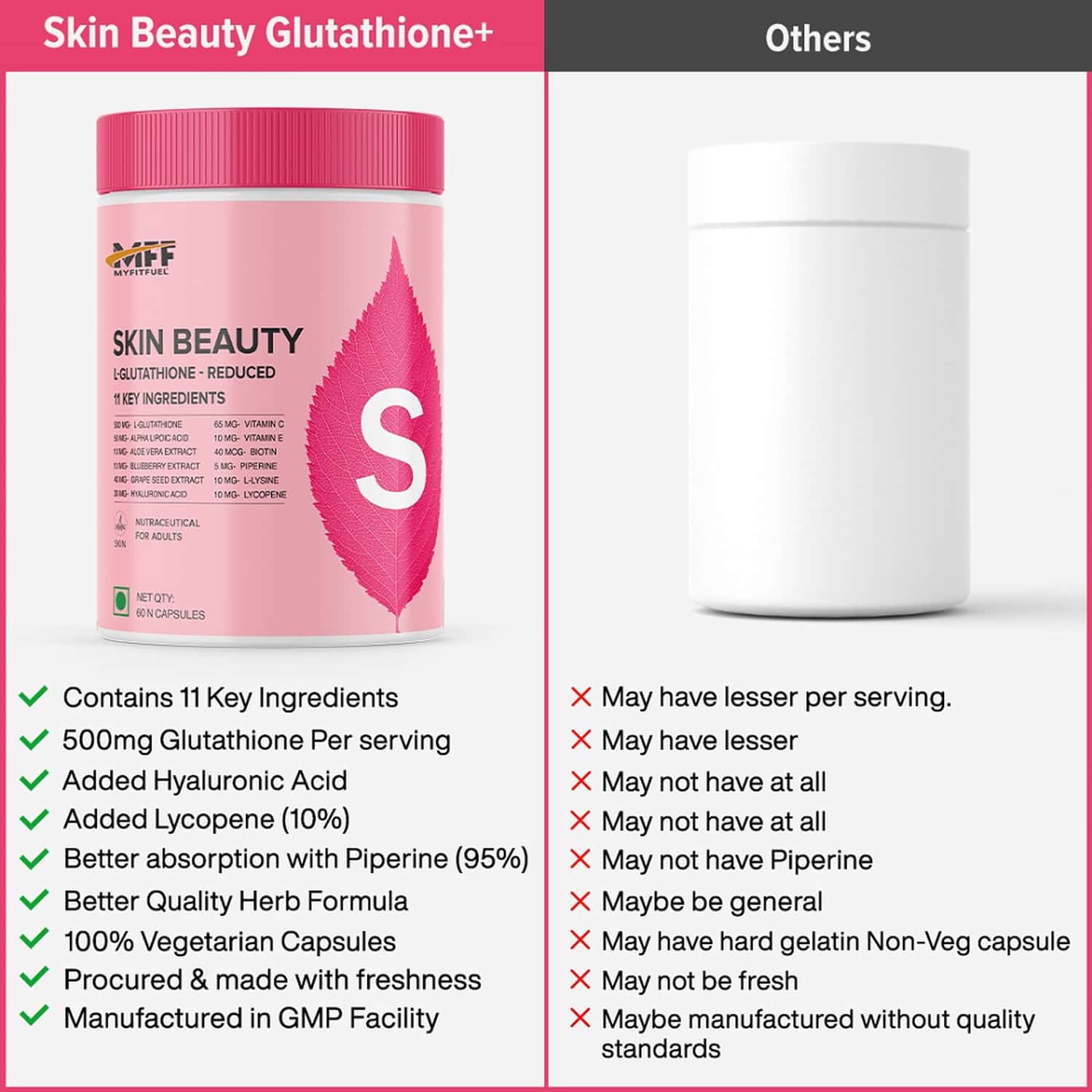 Buy MYFITFUEL SKIN BEAUTY GLUTATHIONE (60 CAPSULES) +LYCOPENE | VITAMIN C E  | HYALURONIC