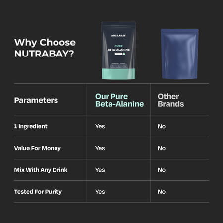 Nutrabay Pure 100% Beta Alanine Powder, Pre Workout Amino Acid Supplement|Unisex - 100g, Unflavoured