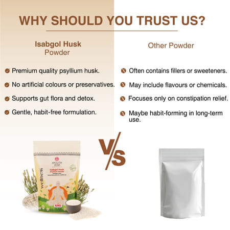 Ayouthveda Isabgol Husk Powder - 200g