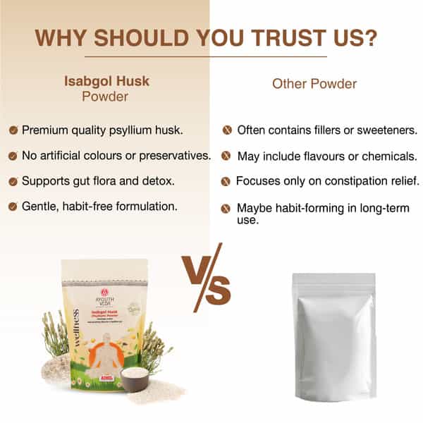 Ayouthveda Isabgol Husk Powder - 200G