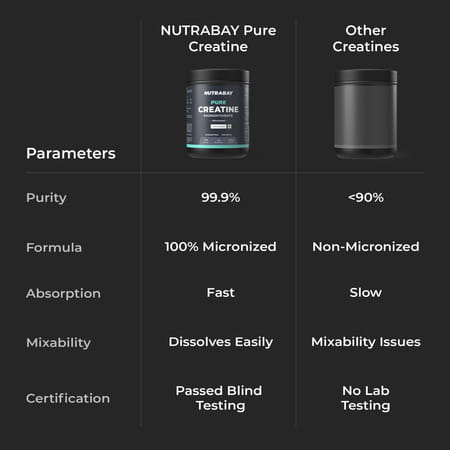 Nutrabay Pure Micronised Creatine Monohydrate Powder | Trustified Certified | 3g/Serving - 400g