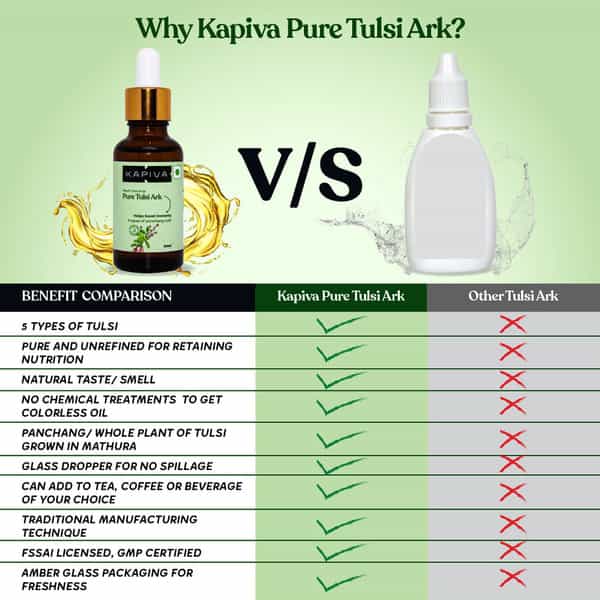 Kapiva Pure Tulsi Ark Drops - 5 Types Of Pure Tulsi Natural Immunity Booster - 30 Ml