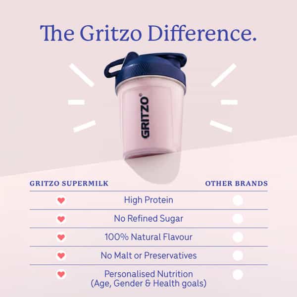 Gritzo Supermilk Growth+ | 7-9Y Girls | 10G Protein | Strawberry Swirl | 400Gm