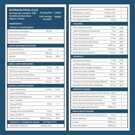 Carbamide Forte Multivitamin With Probiotics & Ashwagandha- 180 Tablets