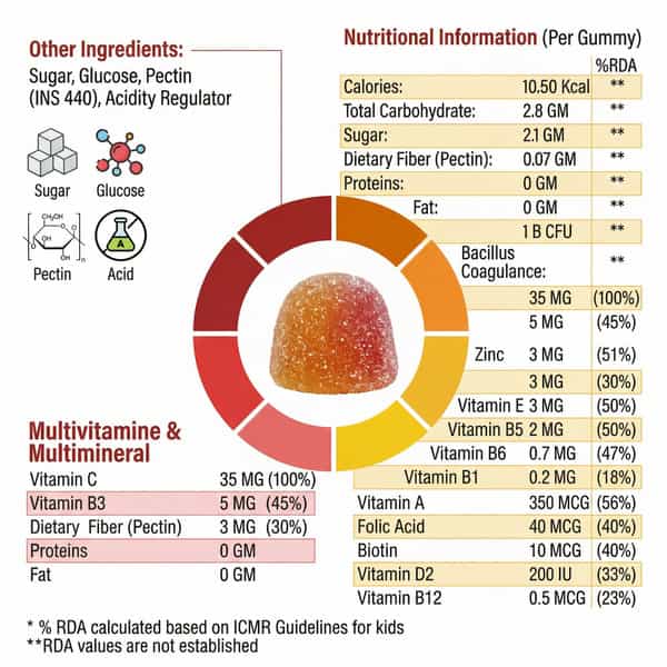 Zeniqua Brightbites Multivitamin Gummies | Kids Growth | Gut & Immunity | 30 Gummies