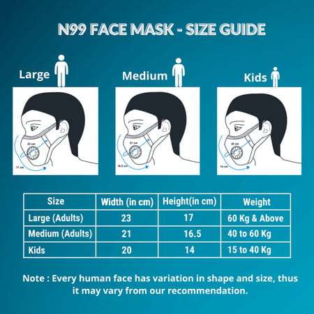 Advind Healthcare Military Grade N99 Mask Without Valve (Kids Blue)