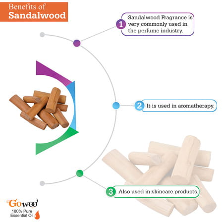Go Woo 100% Pure Sandalwood Oil For Skin & Face Best Therapeutic Grade For Aromatherapy 30 Ml