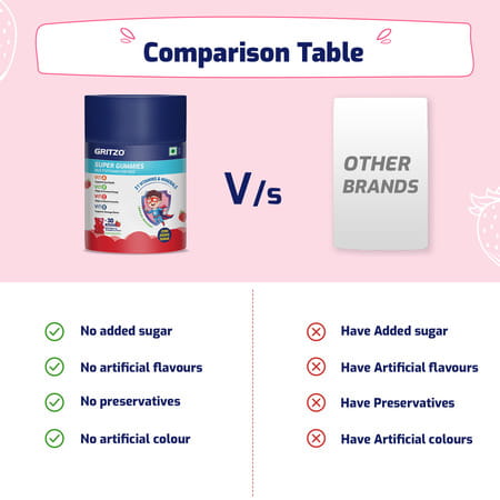 Gritzo Super Gummies | Kids | 21 Vitamins & Minerals | Natural Strawberry Flavour | 30 Gummies