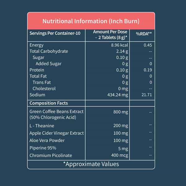 Neuherbs Plant Based Inch Burn Effervescent Tablets For Fat Burn - 20 Tablets