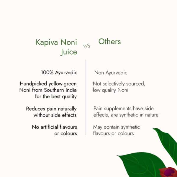 Kapiva Noni Juice (2L) - Rich In Antioxidants, Boosts Energy, Builds Immunity, Super Saver Pack Of 2
