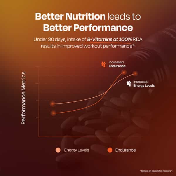 Nutrabay Pro Active Multivitamin For Men - 25 Vitamins & Minerals - 120 Veg Multivitamin Tablet