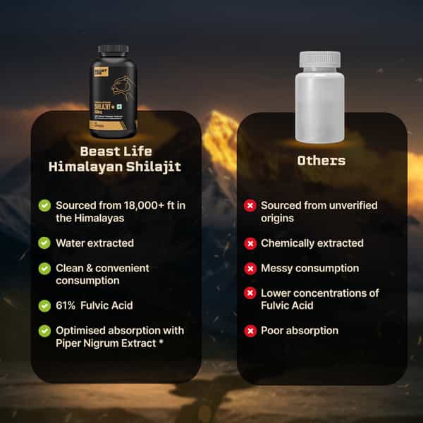 Beastlife Himalayan Shilajit+ Capsules 60N