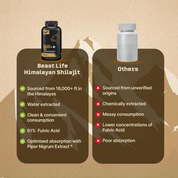 Beastlife Himalayan Shilajit+ Capsules 60N