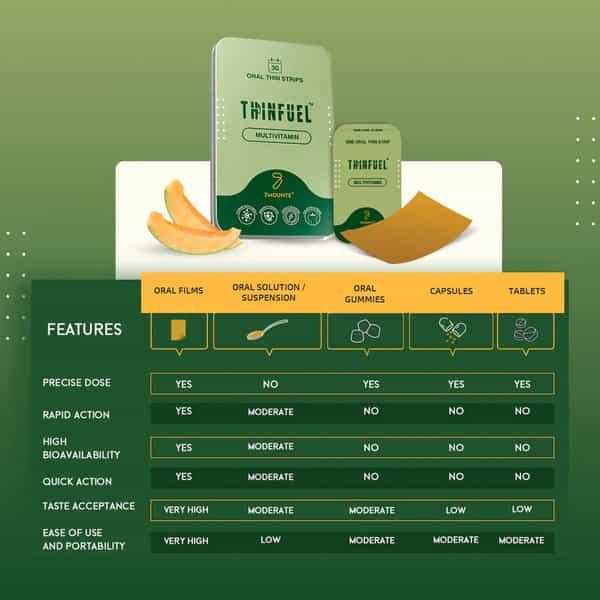 7Mounts Multivitamin Oral Strips - 30N