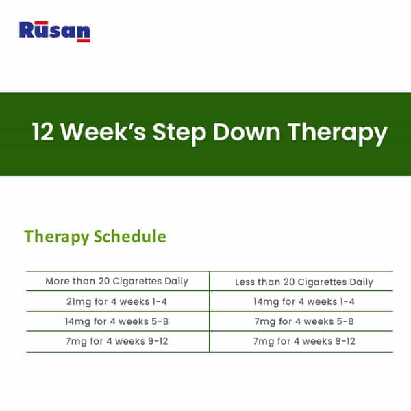 Rusan 2Baconil 14Mg | 1 Months Therapy Plan | Box | 7 Nicotine Transdermal Patch | Pack Of 4