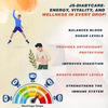 Jeena Sikho Js-Diabycare Drop | Controls Sugar Levels & Increases Body Energy | 30Ml