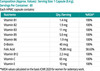 Pharmeasy Vitamin B Complex With Folic Acid - Improves Energy - Heart & Eye Health - Bottle Of 60