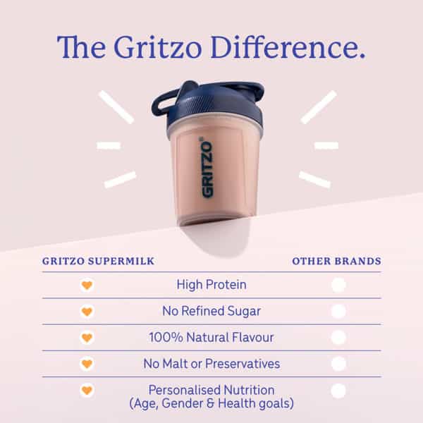 Gritzo Supermilk Growth+ (7-12Y Boys) | 10G Protein (Double Chocolate | 200G) | Zero Refined Sugar