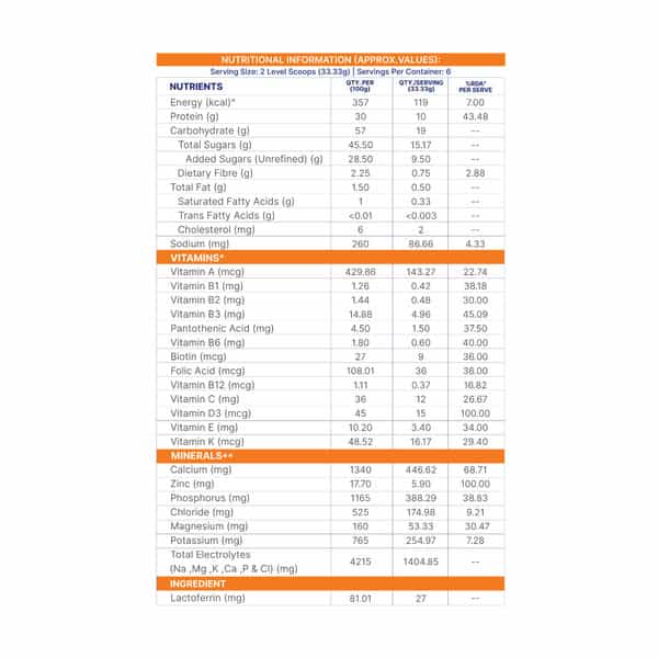 Gritzo Supermilk Growth+ (7-12Y Boys) | 10G Protein (Double Chocolate | 200G) | Zero Refined Sugar