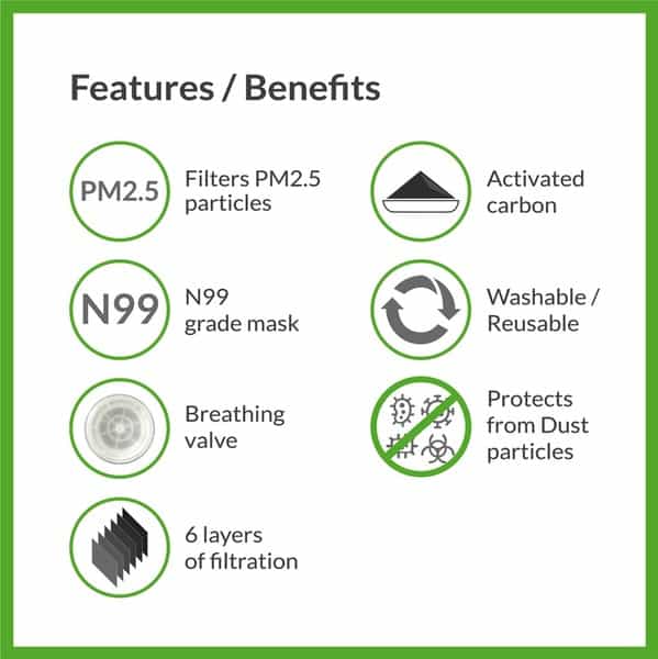 Bodyguard Reusable Anti Pollution Face Mask With Activated Carbon N99 + Pm2.5 For Kids