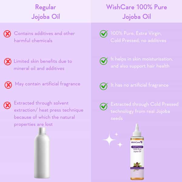 Wishcare 100% Pure Cold Pressed Jojoba Oil (100Ml)