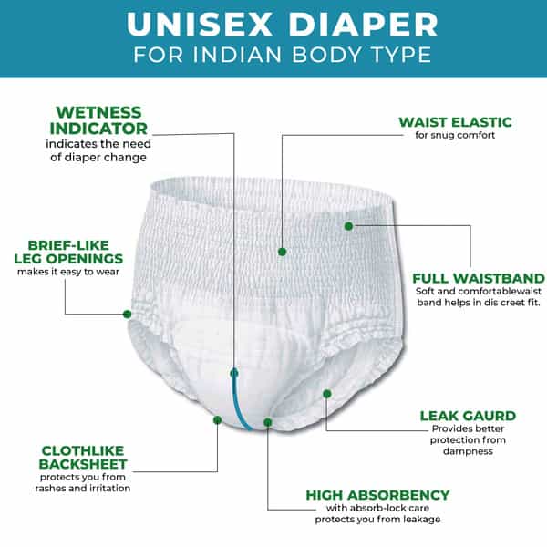 Careage Premium Adult Diaper Pants | Unisex | Waist Size (39-65 Inches) - Xl (20 Pieces)