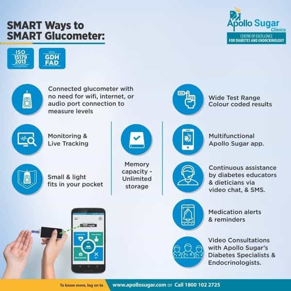 Apollo Sugar Smart Glucometer Kit (With Free 100 Gold Plated Test Strips)