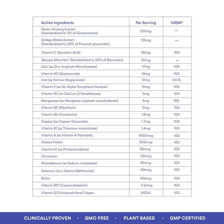 Origins Nutra Multivitamin For Men (18+) Boosts Energy & Metabolism - 30 Softgels