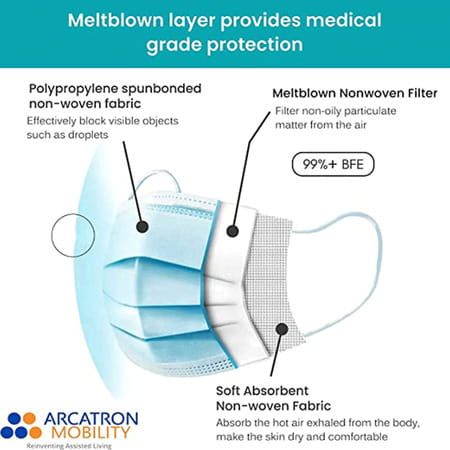 Arcatron Mobility 3 Ply Disposable Surgical Super Breathable Facemask With Nose Clip|100pcs | Blue