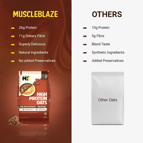 Muscleblaze High Protein Oats (Blue Tokai Cafe Mocha | 400G) | 26G Protein