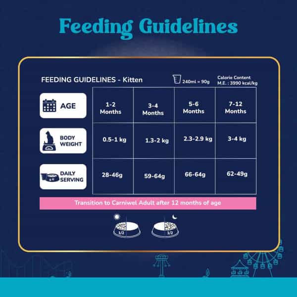 Carniwel Fresh Fish & Shrimp Adult Dry Cat Food 10 Kg | Fresh & Natural Ingredients