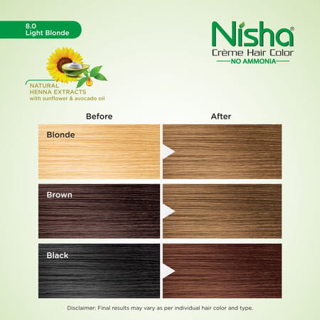 Nisha Creme Hair Color 8.0 Light Blonde 150g Pack Of 2 | Permanent Hair Colour | 100% Grey Coverage