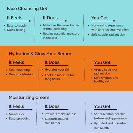 Finite Skin Hydration Combo For Face Care