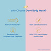 Dove Deeply Nourishing Body Wash | With Moisturisers For Softer | 800 Ml