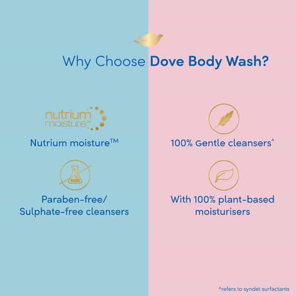 Dove Deeply Nourishing Body Wash | With Moisturisers For Softer | 800 Ml