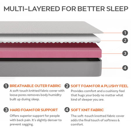 Sleepyhead Flip - Dual Sided High Density Foam Mattress | (75x60x5 Inches Queen Size)