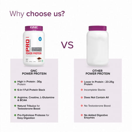 Gnc Pro Performance Power Protein | 30g Protein | 2.2g L-Glutamine | Double Rich Chocolate | 2 Lbs