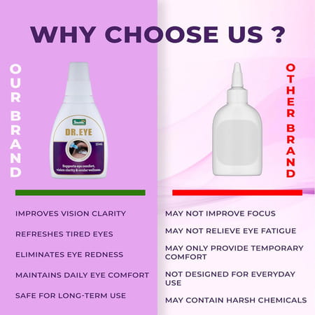 Shuddhi Dr. Eye Drops For Tired And Dry Eye | Ayurvedic Eye Drops For Strain | Redness | 15 Ml