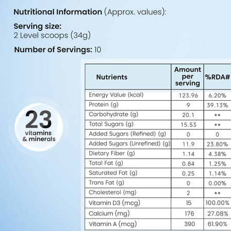 Little Joys Nutrimix Nutrition Drink For Kids (7-12 Years) Chocolate Flavor | 350g