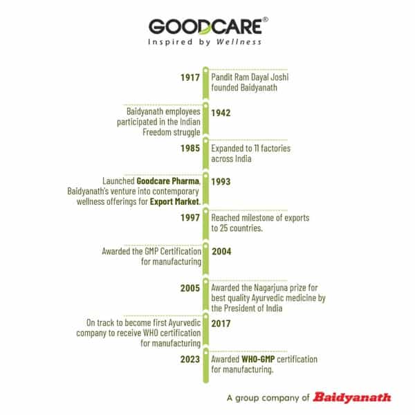 Goodcare Calci Guard Tablets | Maintains Optimal Bone Health | Strength & Joint Muscles