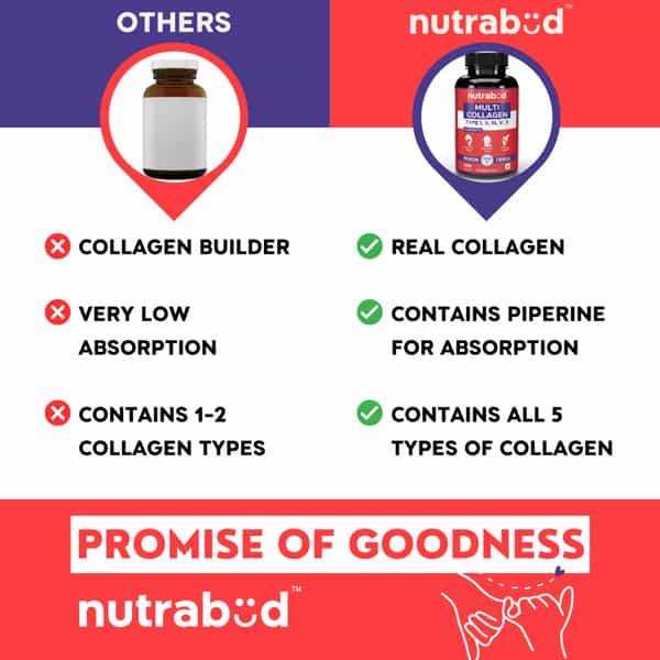 Nutrabud Multi Collagen Complex | Types I | Ii | Iii | V & X | 90 Tablets