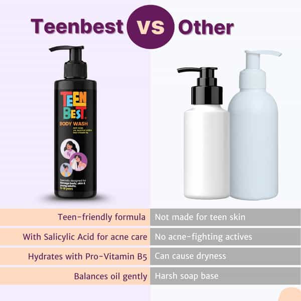 Healthbest Teens Anti Acne Body Wash For Back Acne & Body Pimples Boys & Girls 13 - 19 Years - 200Ml