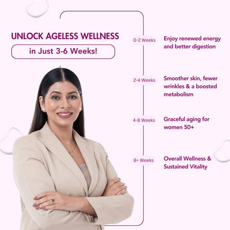 Wishnew Wellness Daily Ritual Women'S 50 Multivitamin Comprehensive Nutrient For Menopause Pack Of 2