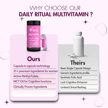Wishnew Wellness Daily Ritual Women'S 50 Multivitamin Comprehensive Nutrient For Menopause Pack Of 2